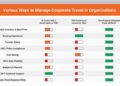 A Complete Guide to Best Corporate Travel Management
