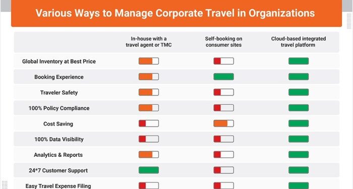 A Complete Guide to Best Corporate Travel Management