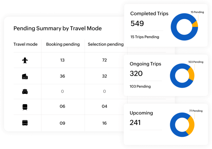 Best Corporate Travel Management Software - Zoho Expense