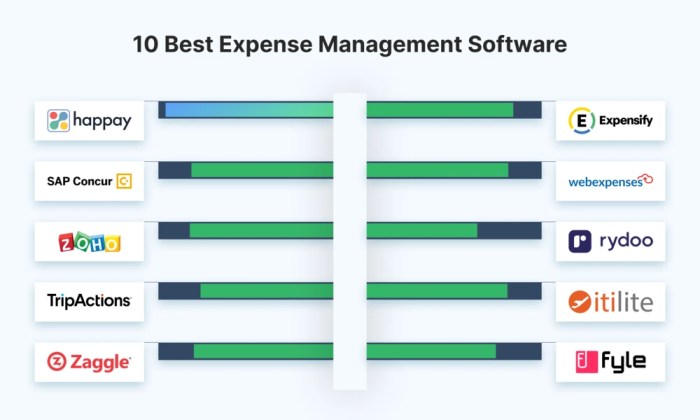10 Best Expense Management Software [2026]