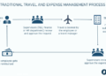 Corporate Travel Program: Guide and Corporate Booking Tools